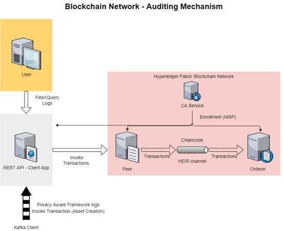 Blockchain