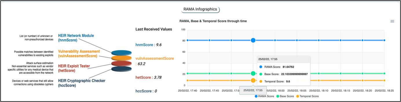 RAMA