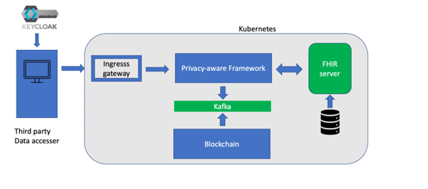 HEIR and CyberKit4SME