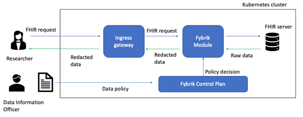 Privacy Framework