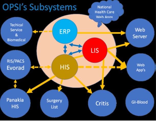 use case 2